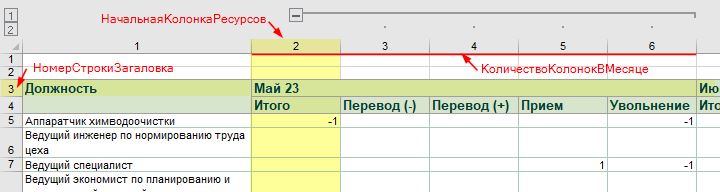 Описание переменных в алгоритме обхода ячеек