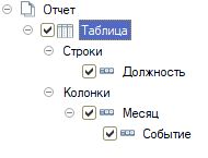 Структура исходного отчета СКД
