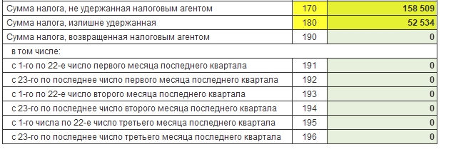 Не удержанные и излишне удержанные суммы 6-НДФЛ