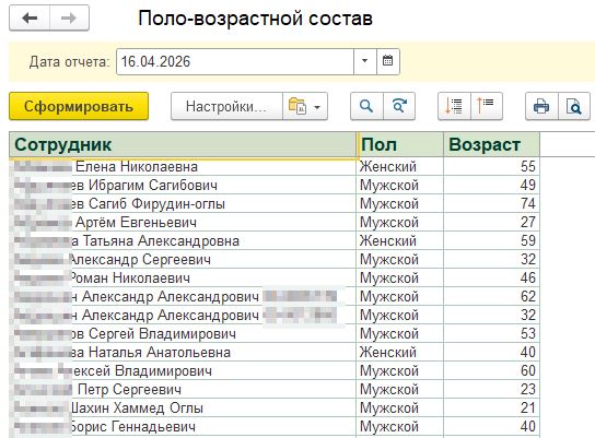 Отчет поло-возрастной состав