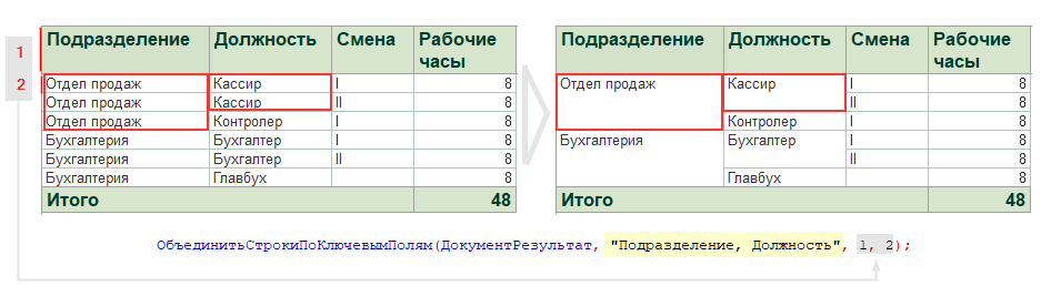 Горизонтальная группировка в отчете на СКД