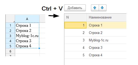 Заполнение табличной части из буфера обмена