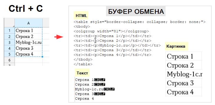Копирование в буфер обмена строк Excel
